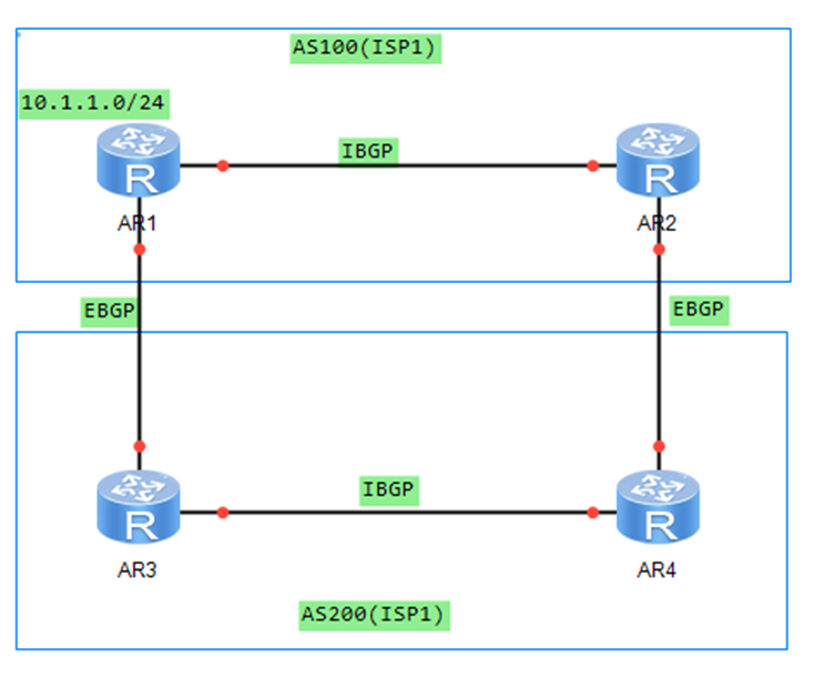 BGP Peer Troubleshooting And Route Selection - Huawei Enterprise ...