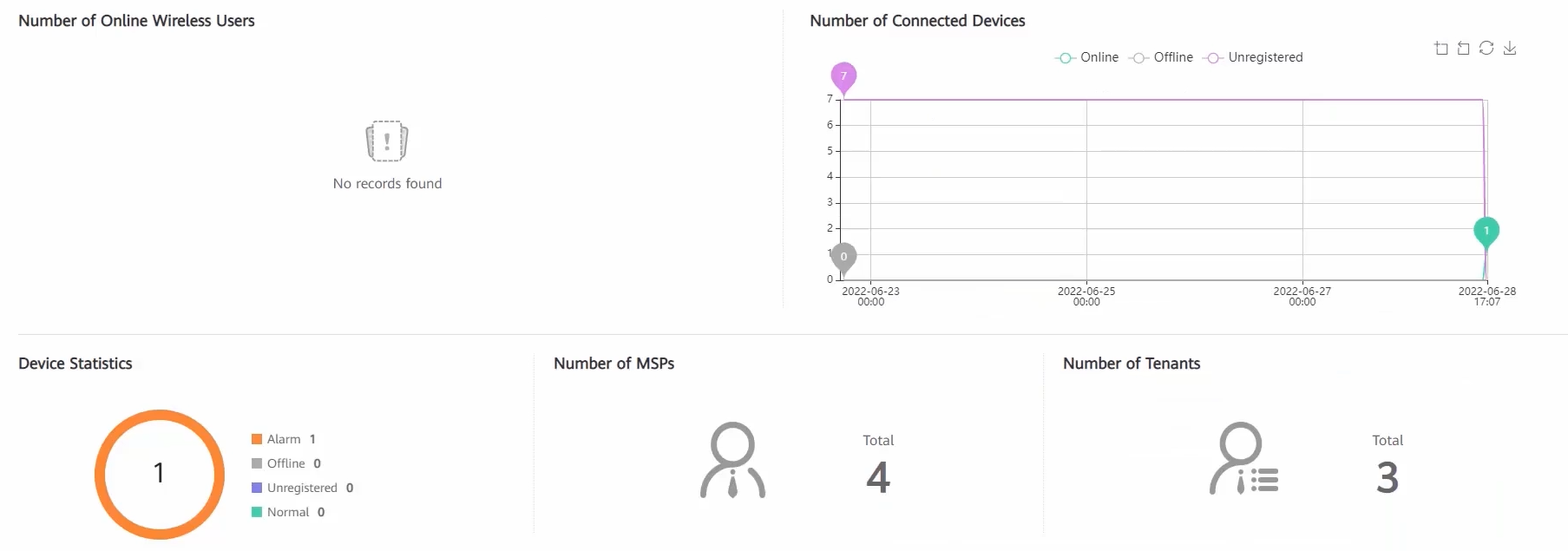 How To Improve Resource Utilization Huawei Enterprise Support Community