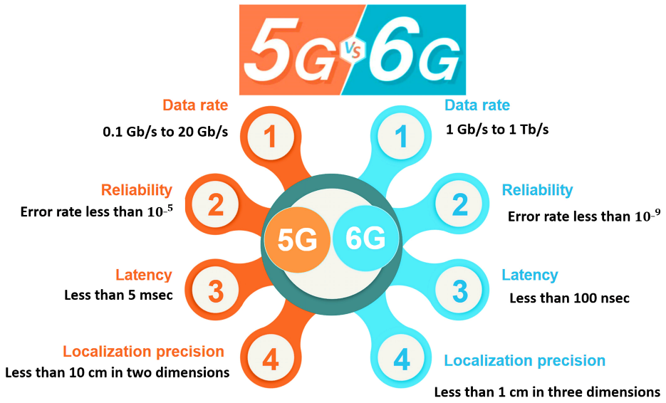 Smart Antennas For 6g Huawei Enterprise Support Community