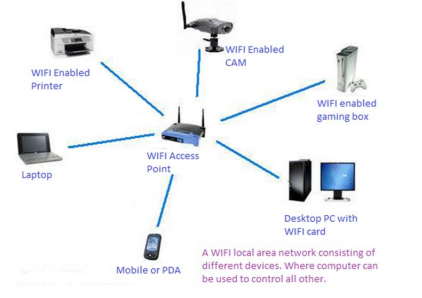 WIFI AND WIMAX - Huawei Enterprise Support Community