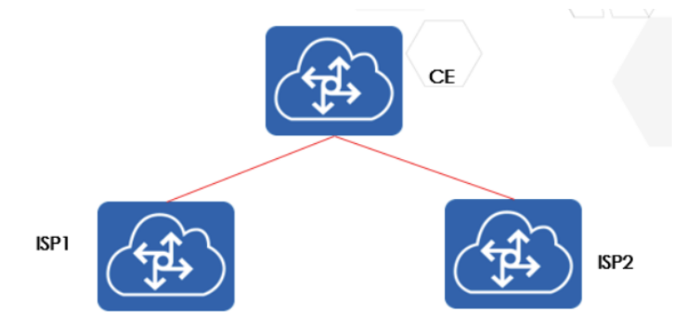 How To Associate BFD Sessions When Redirecting Packets To Two Egresses ...