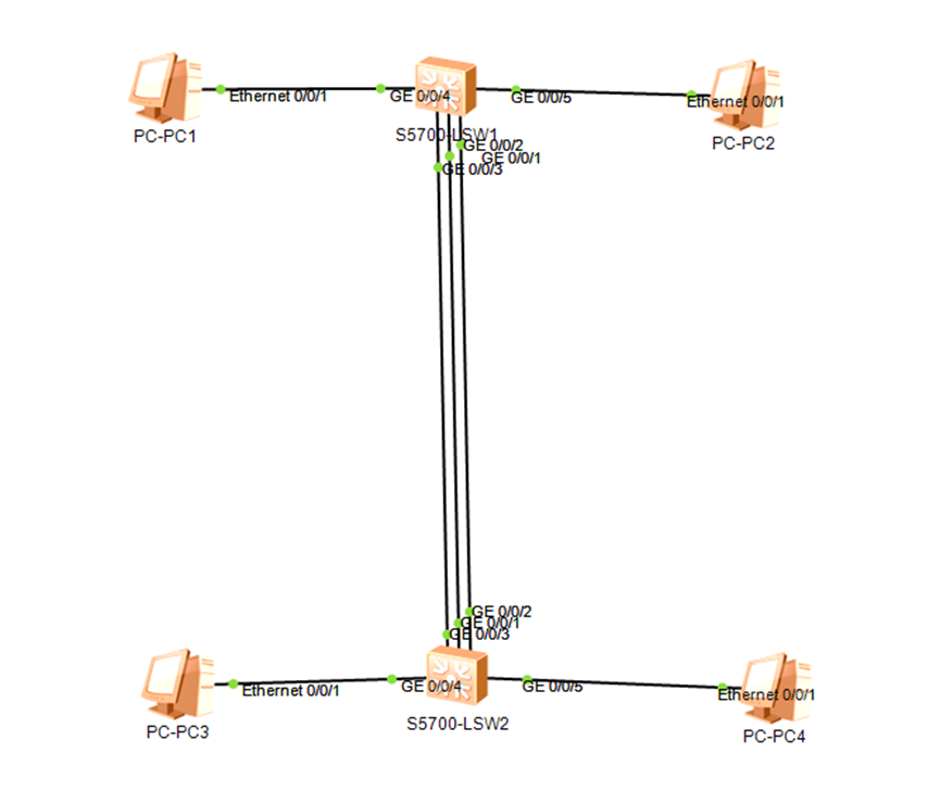 Creating A VLAN And Enabling DHCP - Huawei Enterprise Support Community