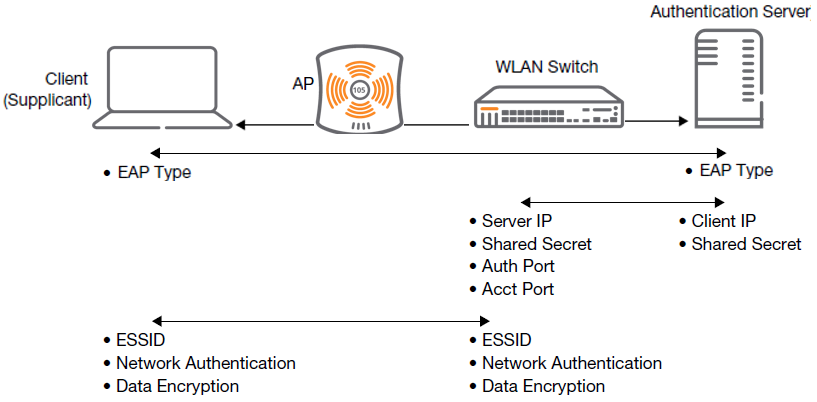 Карта snmp dl802