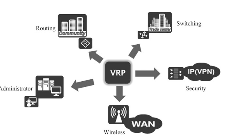 Vrp Basics Huawei Enterprise Support Community 