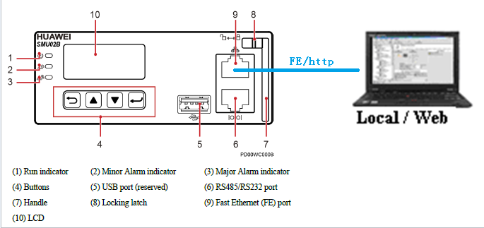 Huawei smu02b инструкция настройка аварий