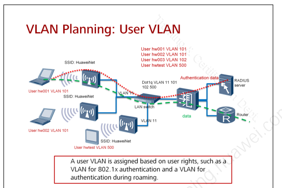 VLAN Planning for WLAN Network - Huawei Enterprise Support Community