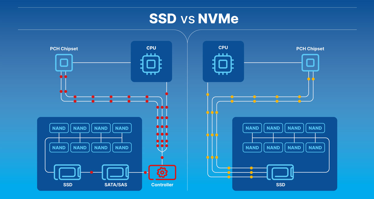 nvme-ssd-vs-sas-ssd-huawei-enterprise-support-community