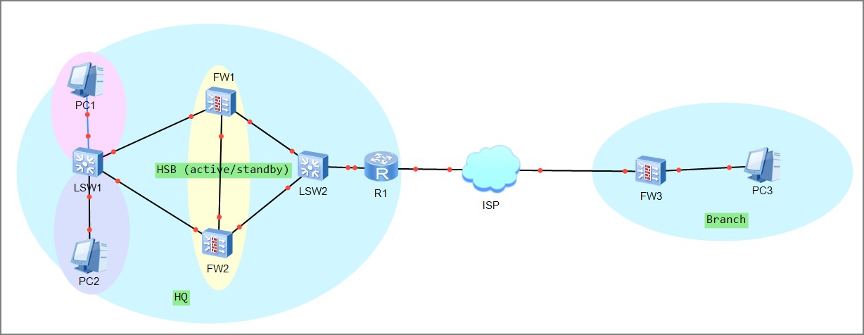 IPSec tunnel takes effect only for partial traffic - Huawei Enterprise ...