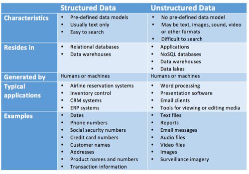 structured-data-and-unstructured-data-huawei-enterprise-support-community