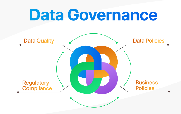 What Is Data Governance And Why It Is Important Huawei Enterprise