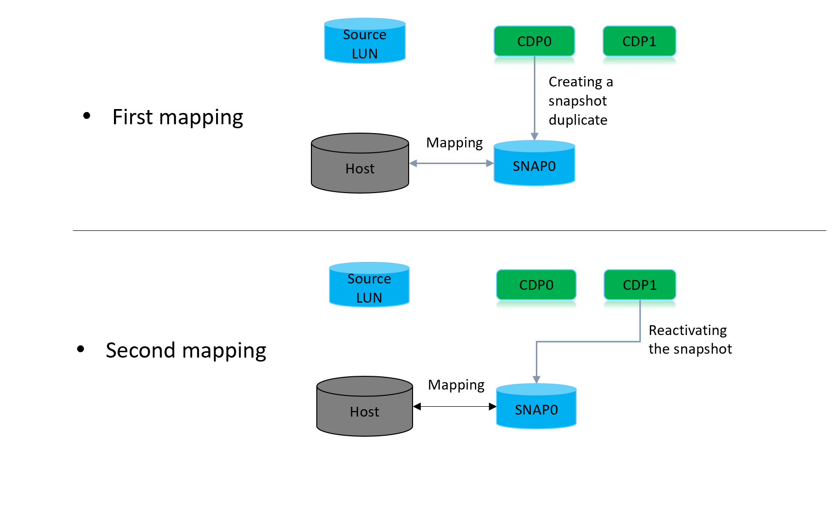 Introduction To Hypercdp Huawei Enterprise Support Community