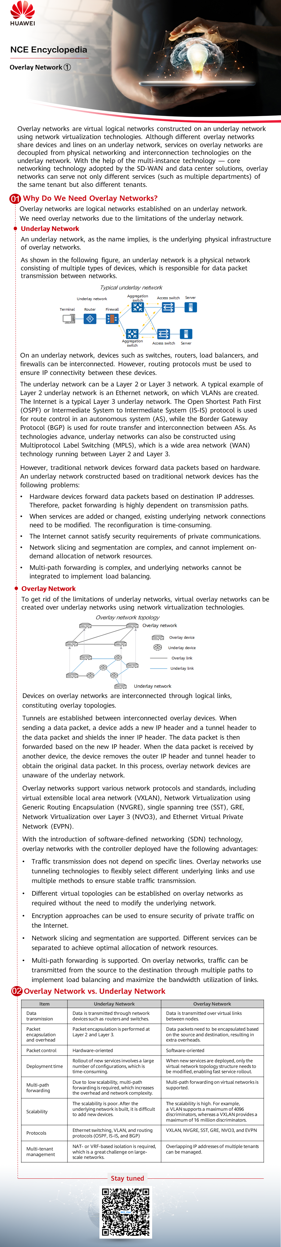 Why Do We Need Overlay Networks? - Huawei Enterprise Support Community