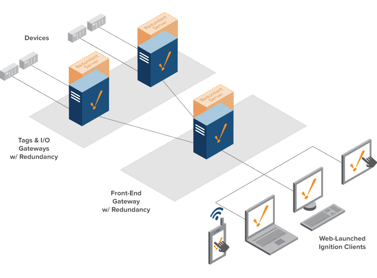 redundancy-high-availability-huawei-enterprise-support-community