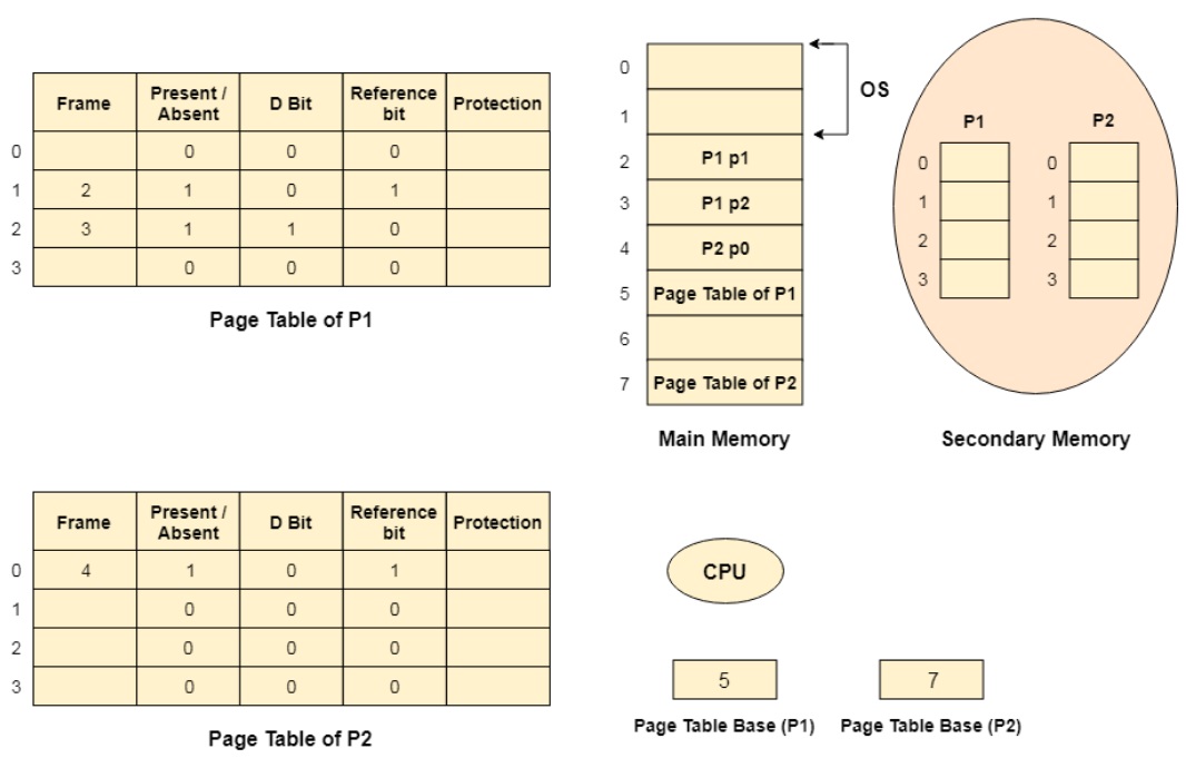 Точка входа discard virtual memory