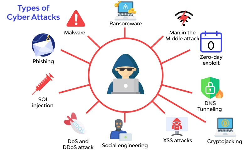 you-should-know-about-the-top-10-cyber-crimes-and-data-breaches-cyberops