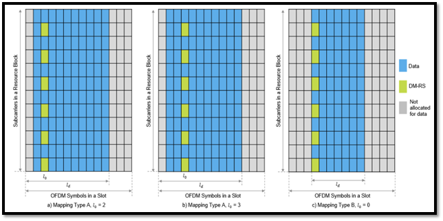 frequency domain resource assignment in 5g