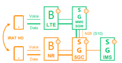 What is Voice over New Radio (VoNR)?