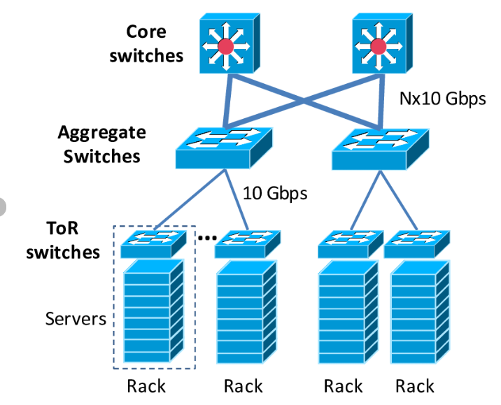 Dr Center Architecture For Major Industries Huawei Enterprise Support