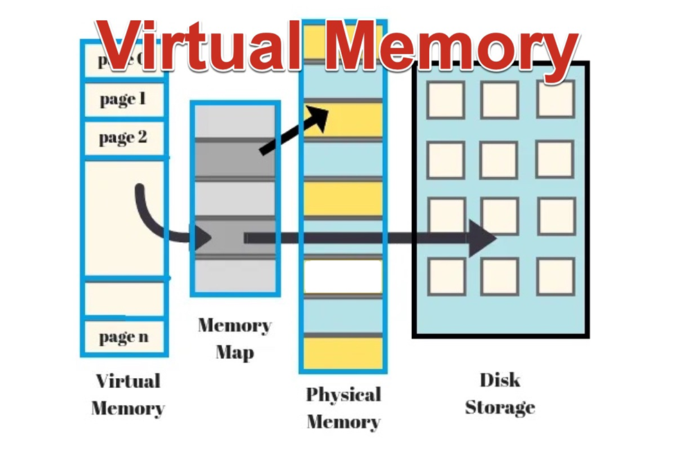 What Is Virtual Memory In Operating System - Huawei Enterprise Support ...