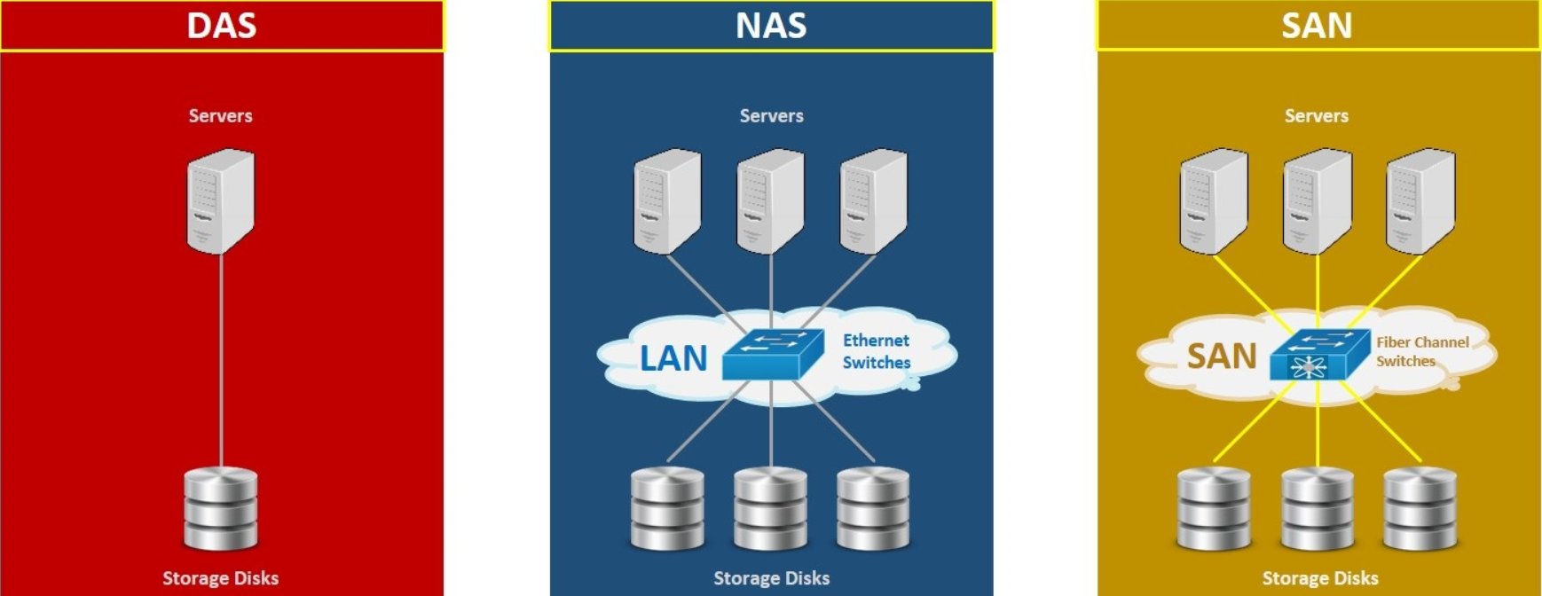 Storage Connection Types Huawei Enterprise Support Community