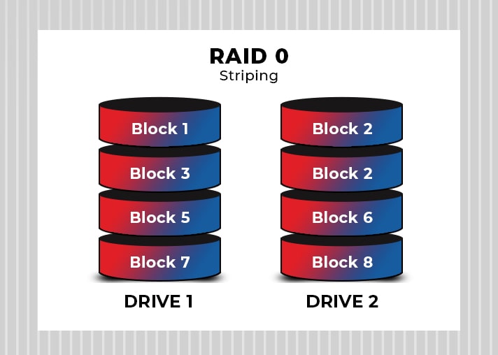Raid 0 5 10. Raid 0. История Raid систем. Choose the right Level.