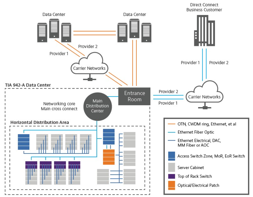 V d i u k s. Datacenter схема. Инфраструктура Datacenter схема. Data Center scheme. Data Center Interconnect.