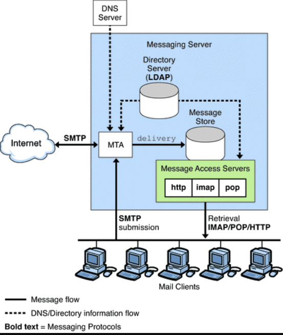 DATAREON rest Server message body. Smb meaning