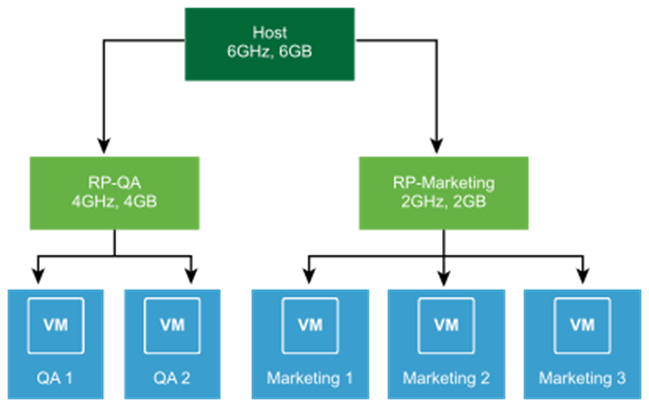 Гб маркет. Resource pooling.