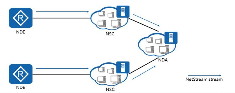 Netstream huawei что это