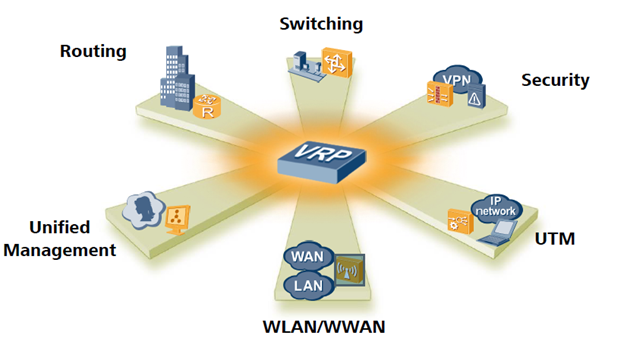 VRP Huawei. Курс Huawei routing and Switching. Таблица сертификации Huawei. Huawei Network этапы.