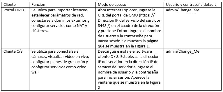 Tipos De Clientes De Dispositivos Vcn De Videovigilancia Huawei Comunidad Huawei Enterprise 2693