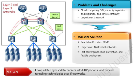 Huawei vxlan пример настройки