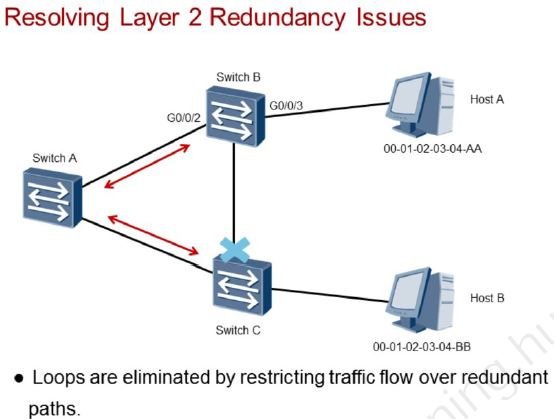 Huawei spanning tree настройка