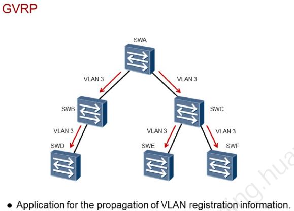 Vlan batch huawei что это