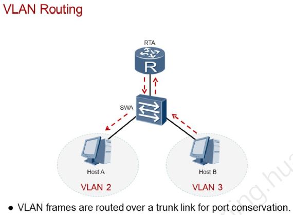 На коммутаторе серии huawei какие vlan нельзя удалить с помощью команды undo