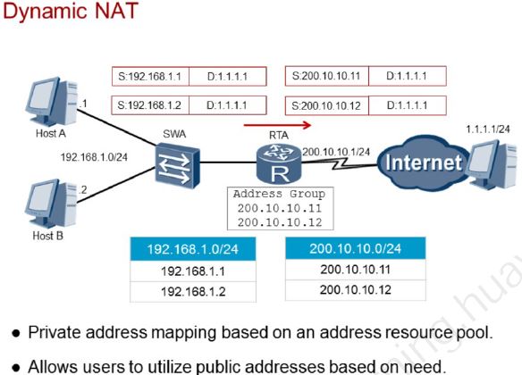 Настройка nat на роутере huawei