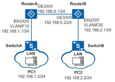 Перезапустить ospf процесс huawei