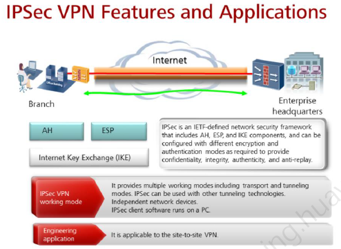 Настройка ipsec huawei ar