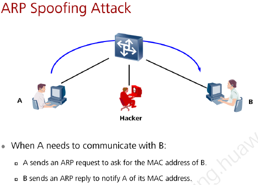 Очистка arp таблицы huawei