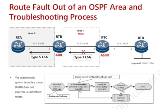 Перезапустить ospf процесс huawei