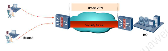 Настройка ipsec huawei ar