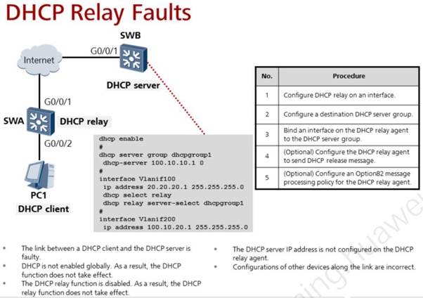 Опция 125 dhcp huawei что это