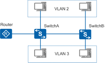 Huawei voice vlan настройка