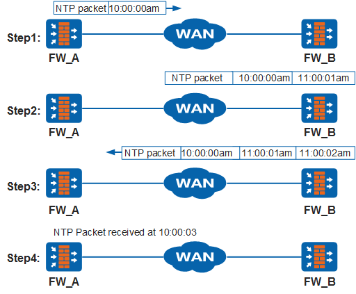 Ntdp huawei что это