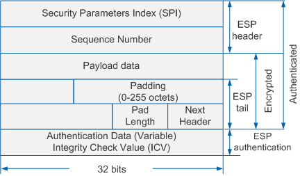 Настройка ipsec huawei ar