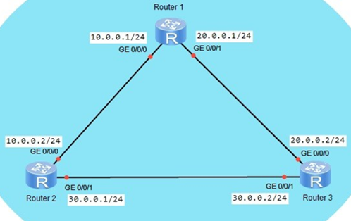 RIP vs OSPF características y configuración en eNSP - Comunidad Huawei ...