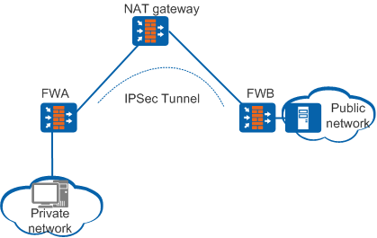 Nat traversal