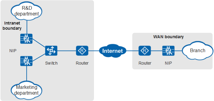 Escenarios De Aplicación Borde De Red Y Detección Fuera De Ruta Para Nip6000 Comunidad Huawei 4684