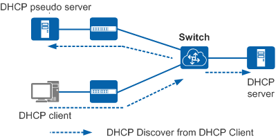 Опция 125 dhcp huawei что это