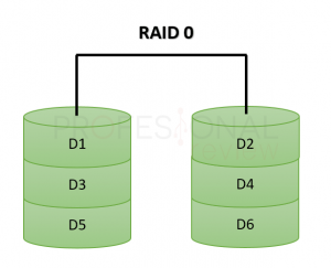 Как запустить raid на huawei